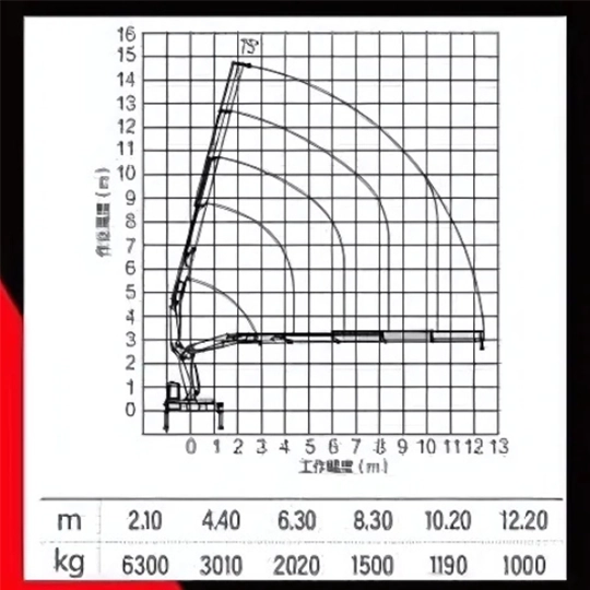 sqz 132-4 เครนติดรถบรรทุก s-pec 7